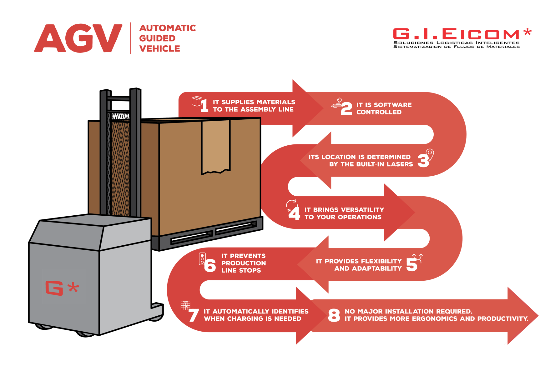 benefits-of-agv-s-in-assembly-lines