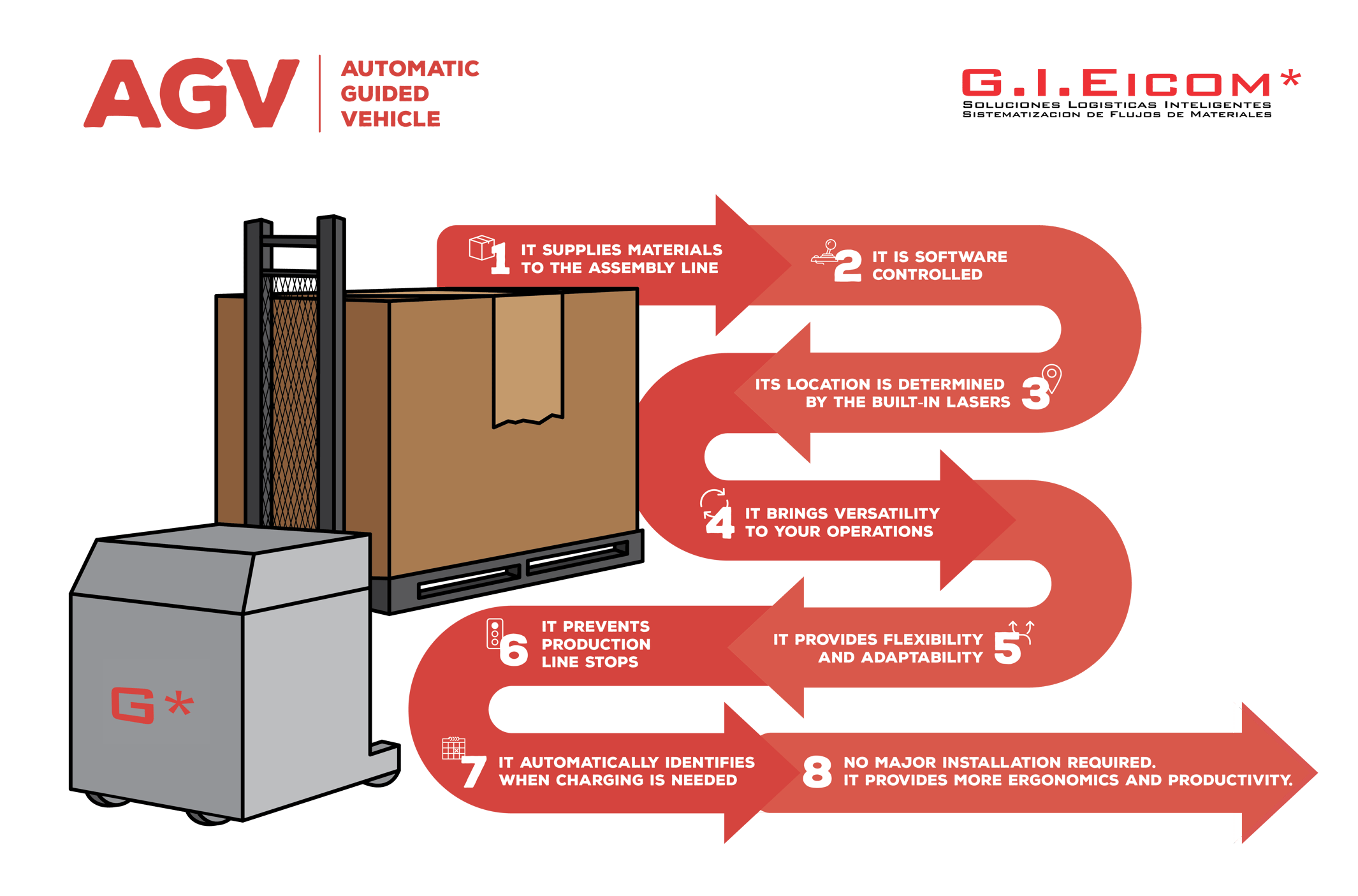 Benefits of AGV’s in assembly lines