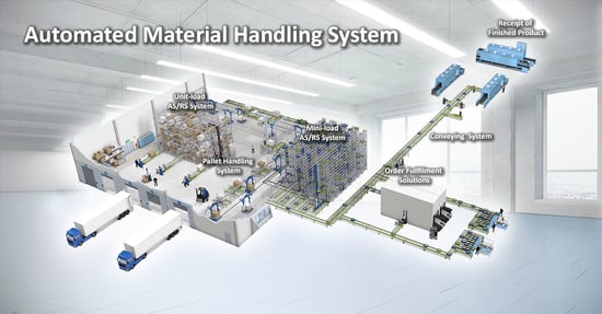 automated material handling