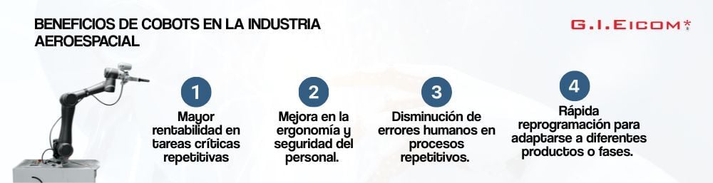 COBOTS
