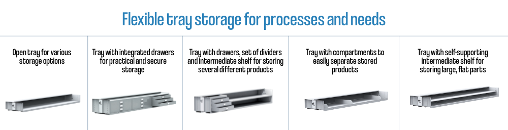 Flexible tray storage for processes and needs