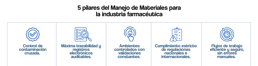 Manejo de Materiales (1)