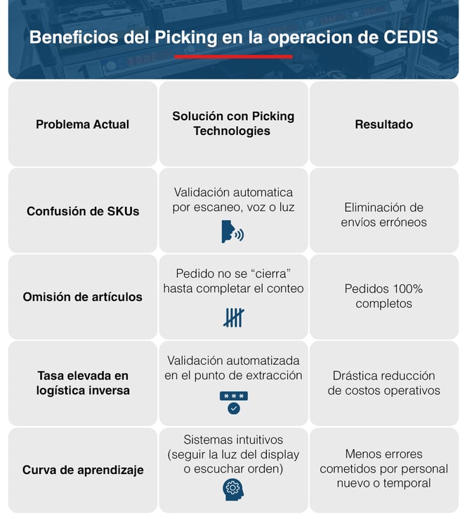 TABLA-PICKING