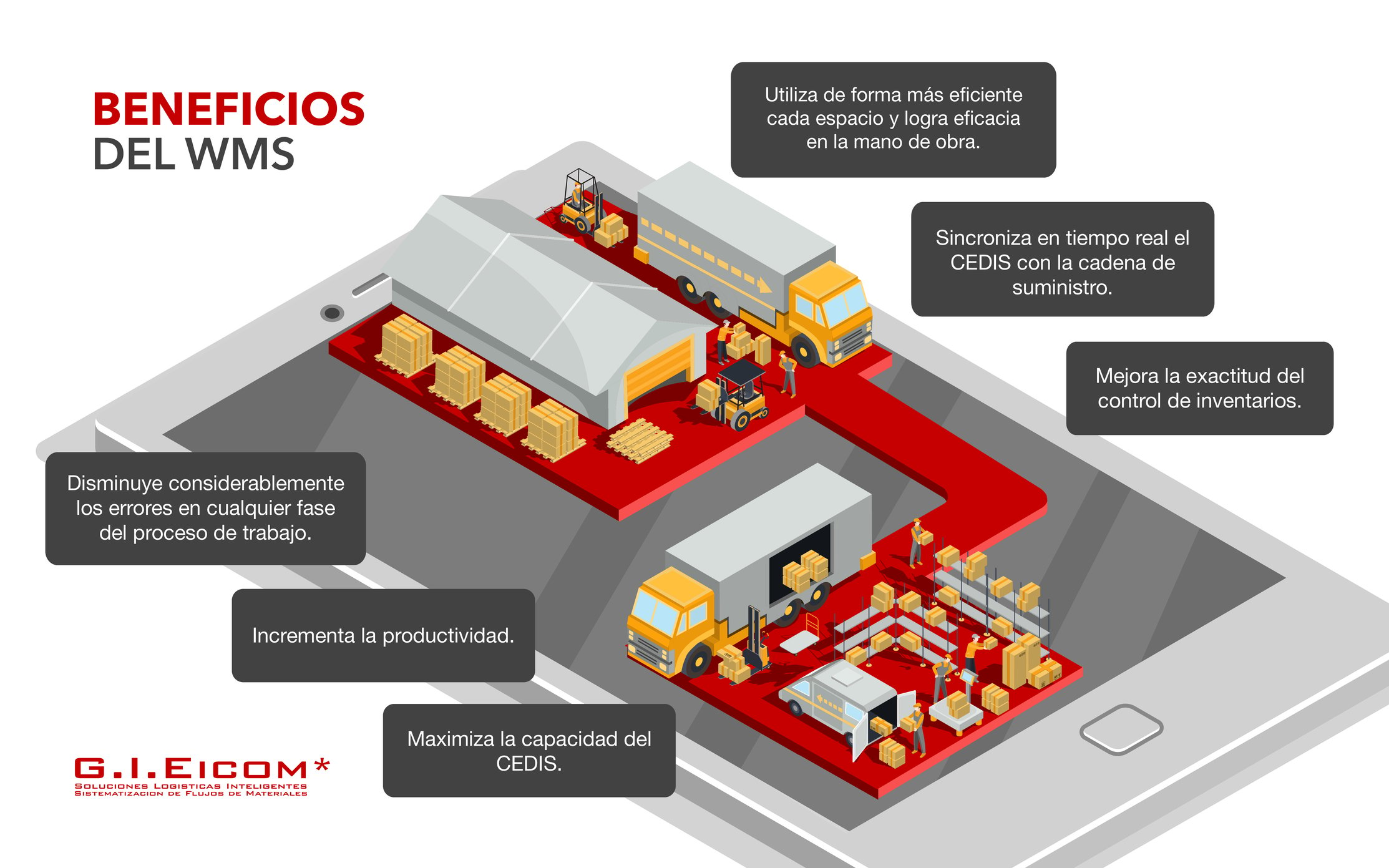 Descubre Los Beneficios Que El Wms Hará Por Tu Cedis 6602