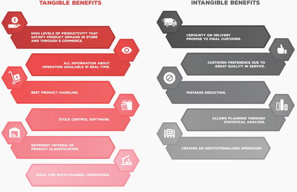 advantages_sorter_system_retail_company.png