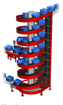 sistema de elevadores