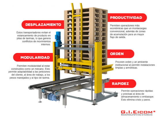 transportadores_tarimas-1-555x424